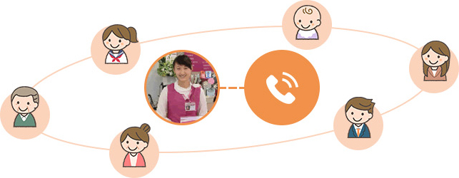 以高品質的產品，回應從店頭或客戶服務熱線中，所聽到的顧客的需求。