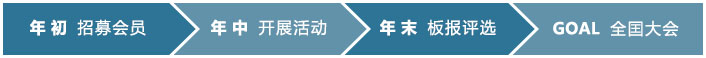 年初 招募會員 年中 開展活動 年末 板報評選 GOAL 全囯大會